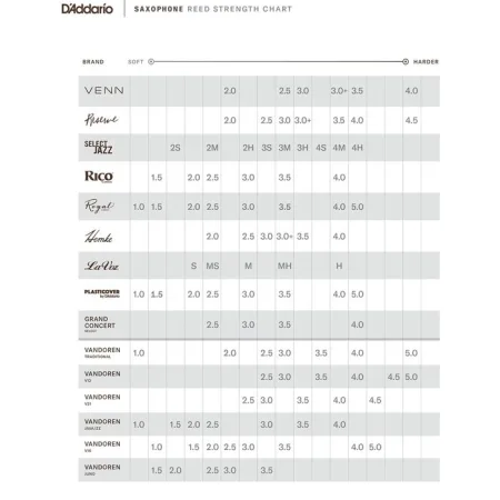 D\'Addario Select Jazz Filed тростина для тенор-саксофона — фото 3