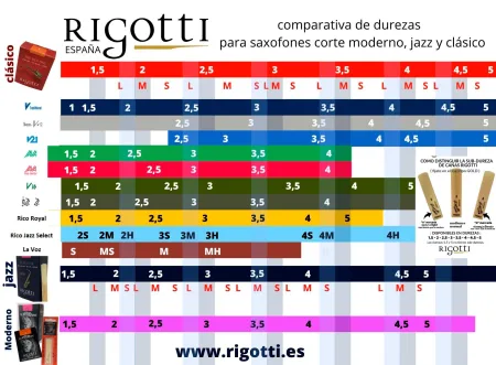 Rigotti Gold  тростина для баритон-саксофона — фото 2